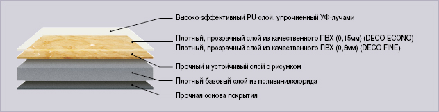 Структура виниловой плитки Структура виниловой плитки