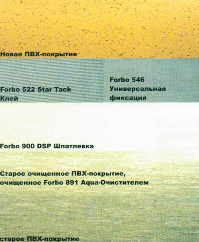 Укладка нового ПВХ покрытия на старое ПВХ покрытие Укладка нового ПВХ покрытия на старое ПВХ покрытие