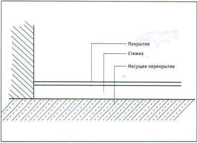 Соединительная стяжка